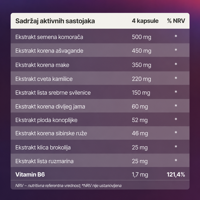 MenoBloom Kapsule