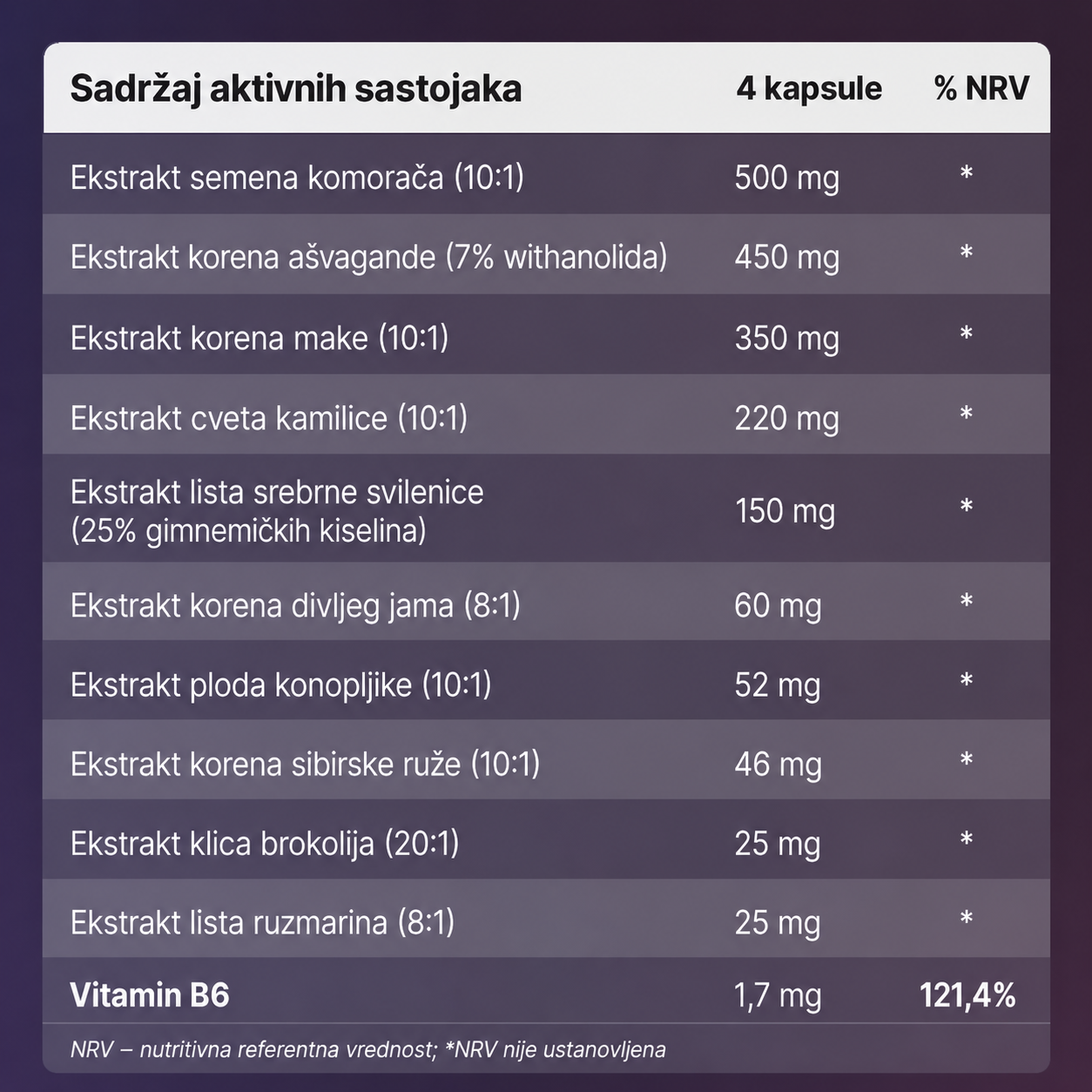 MenoBloom - Formula za hormonsku ravnotežu